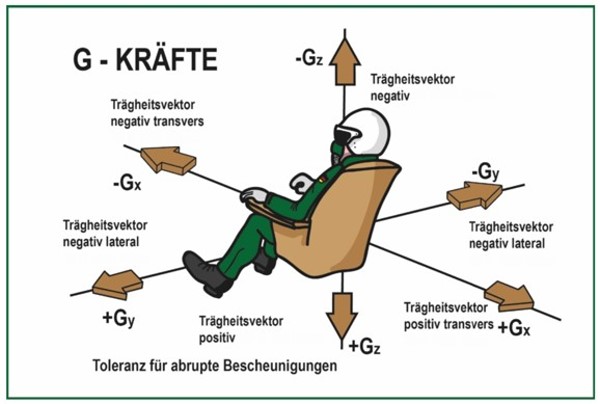 SKF G Last