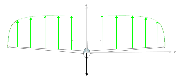 SKF David ASK 2