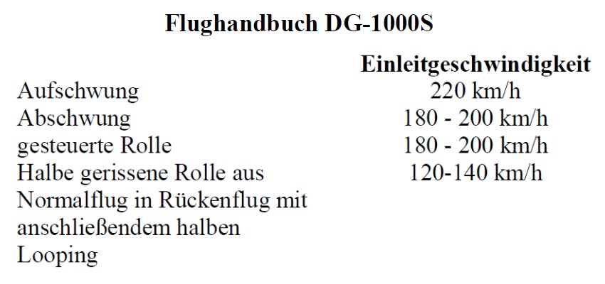 SKF DG 1000 Handbuch Figuren