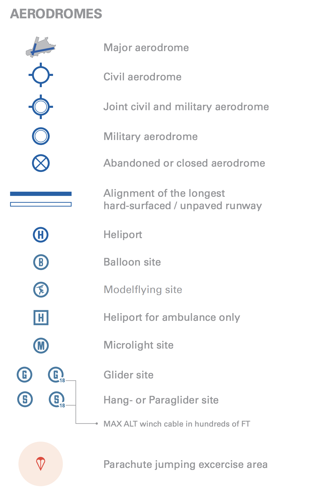 Aerodromes