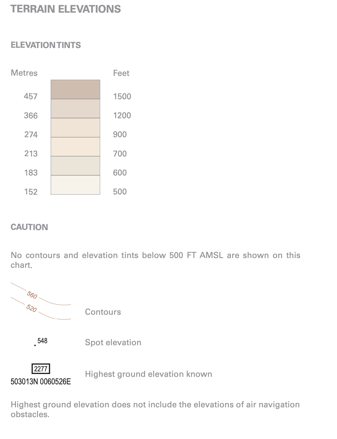 Terrain Elevations