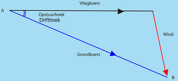 winddriehoek1